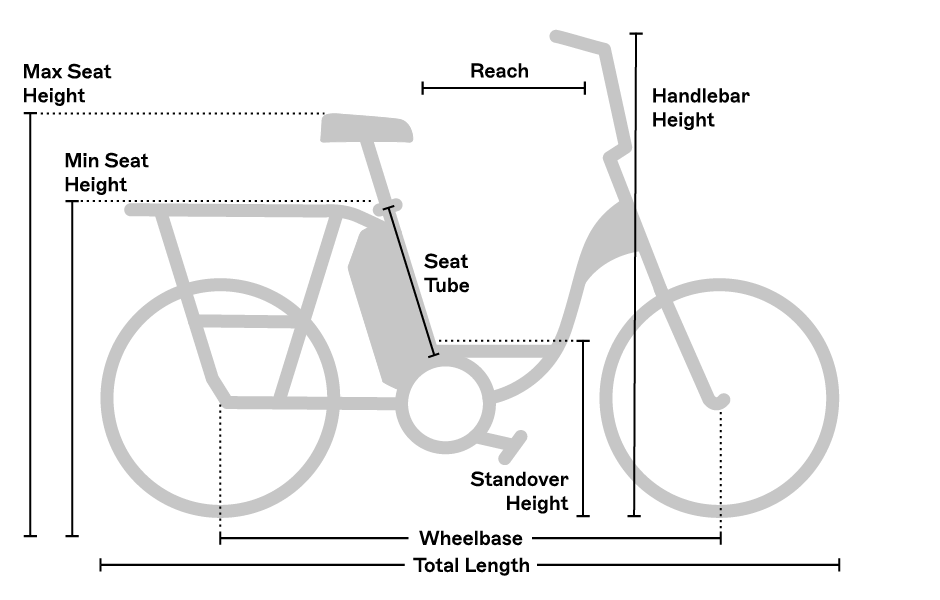 Geometry chart for the RadRunner™ Electric Cargo Utility Bike