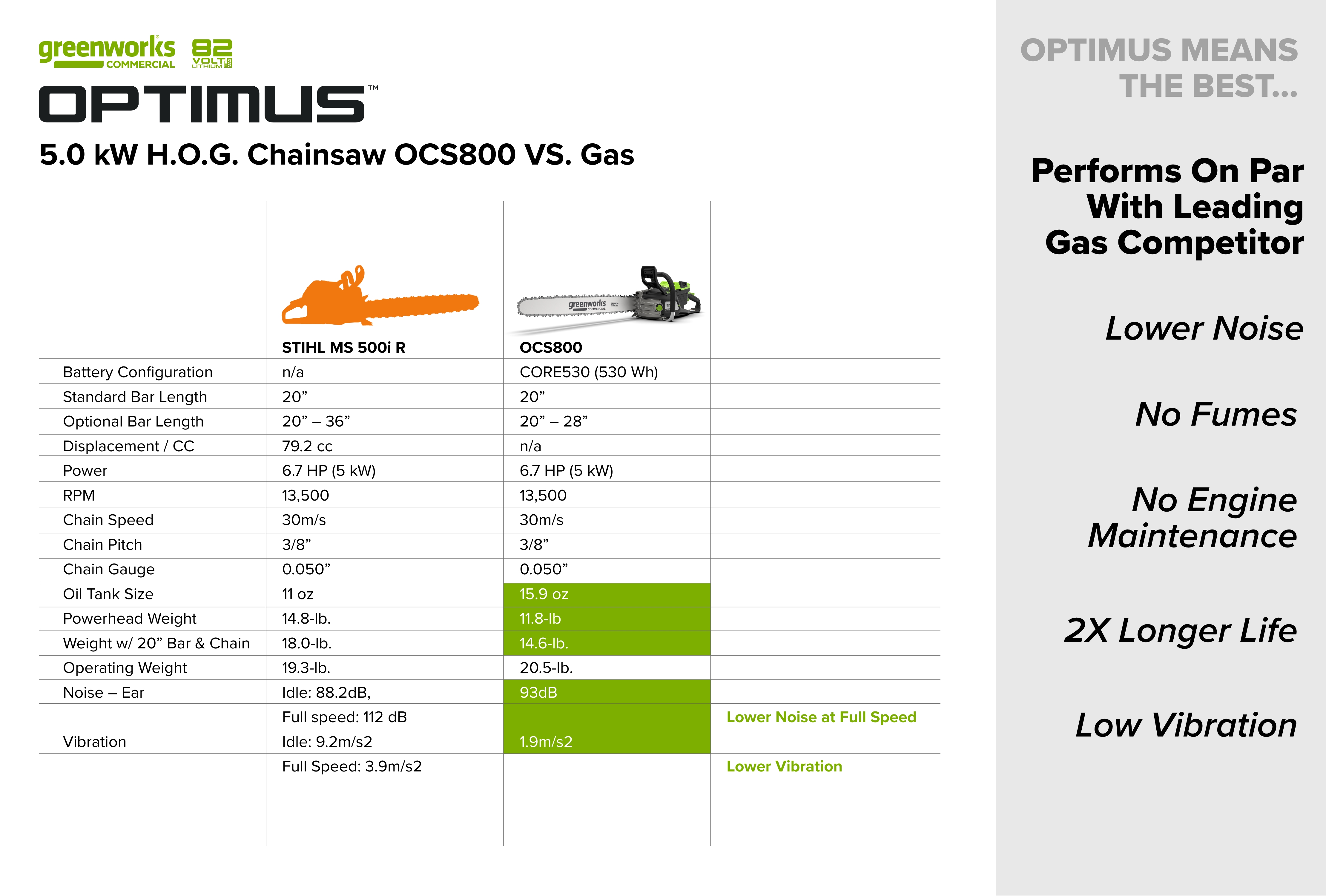 こはくページ 82V OPTIMUS HOGSAW 5.0kw 20
