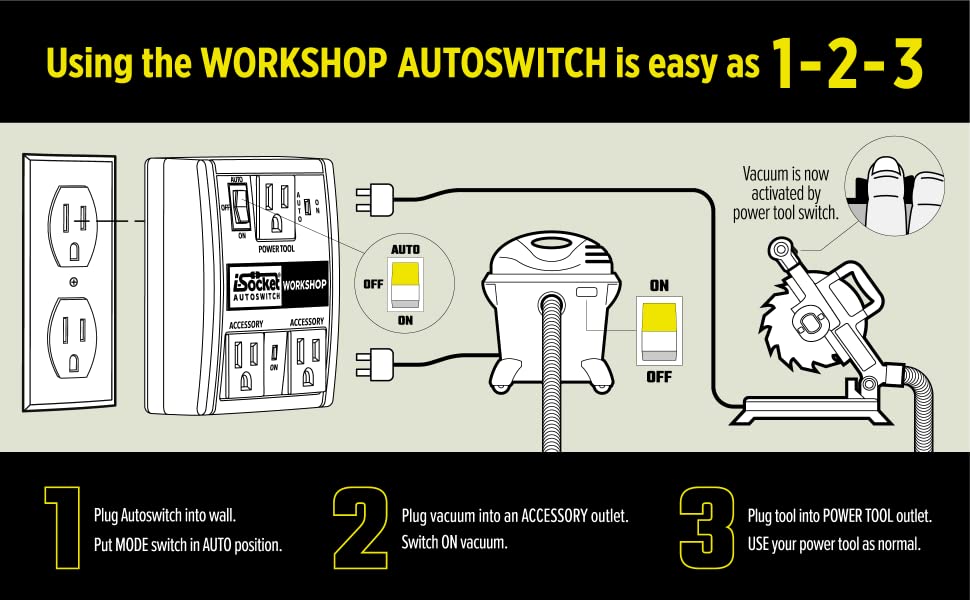 i-Socket Workshop Automatic Dust Control Switch, 120V/15a/60hz