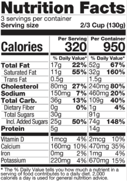 Ingredients Table