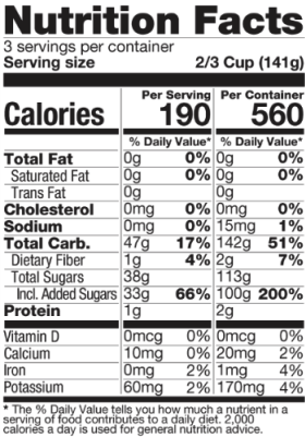 Ingredients Table