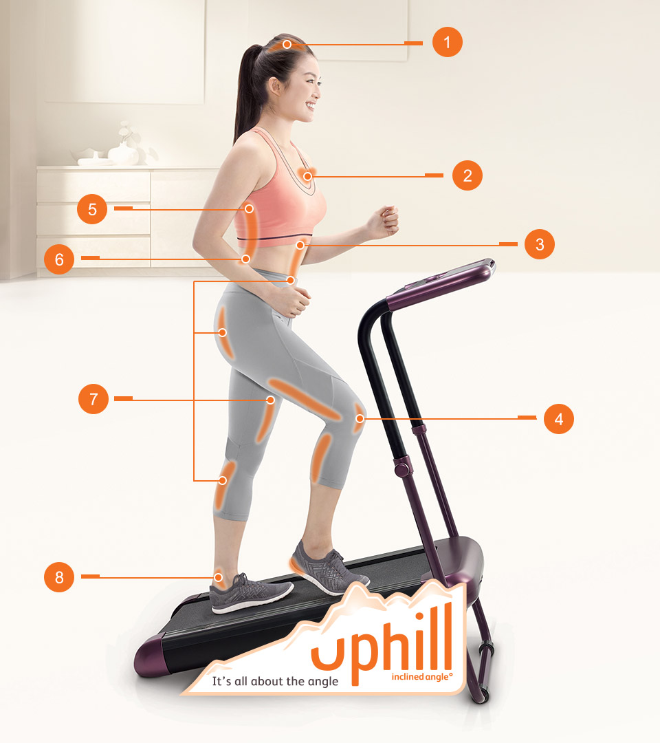 OSIM uTrek 智能行山機 OSIM uTrek Smart treadmill