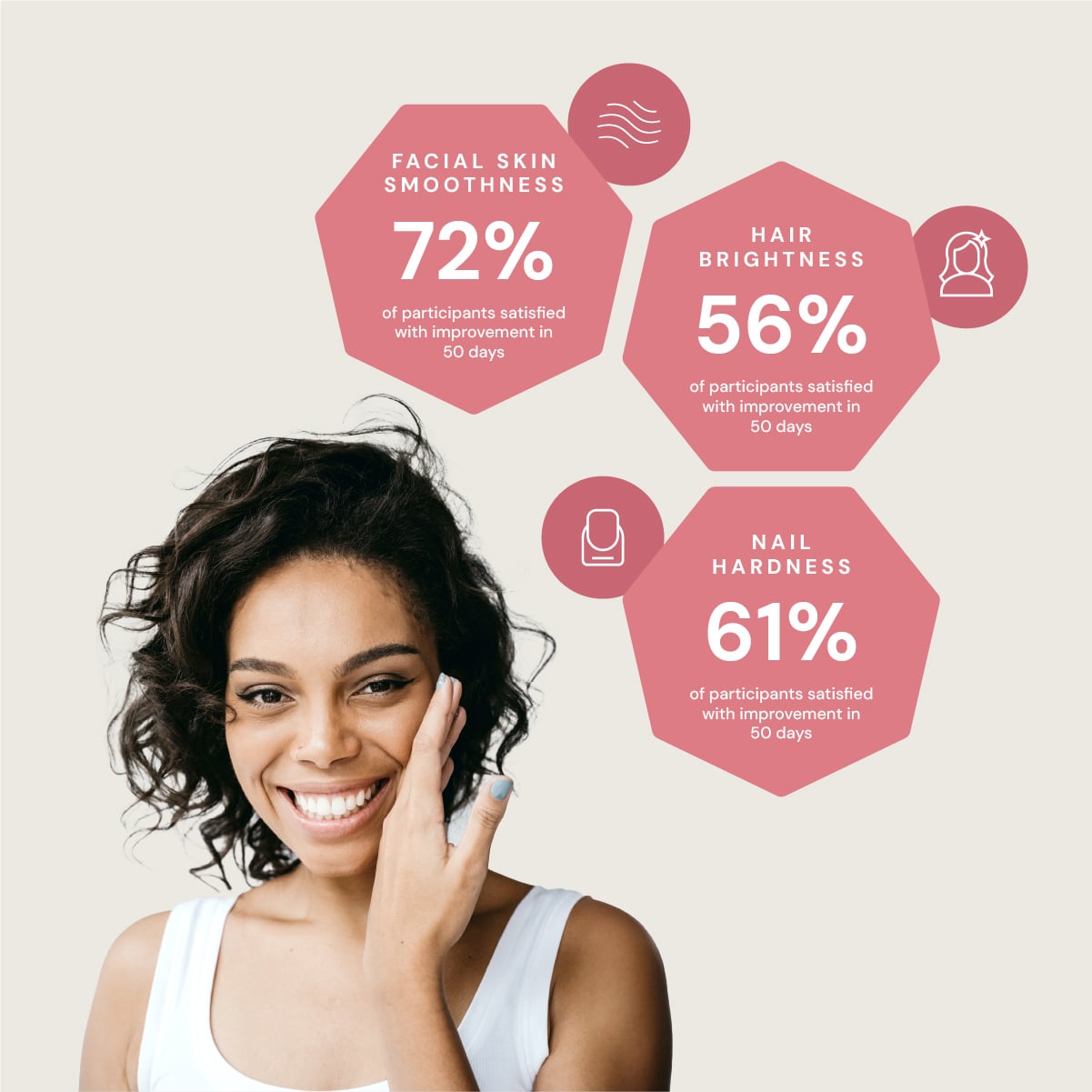 Collagen+ Hair, Skin & Nails