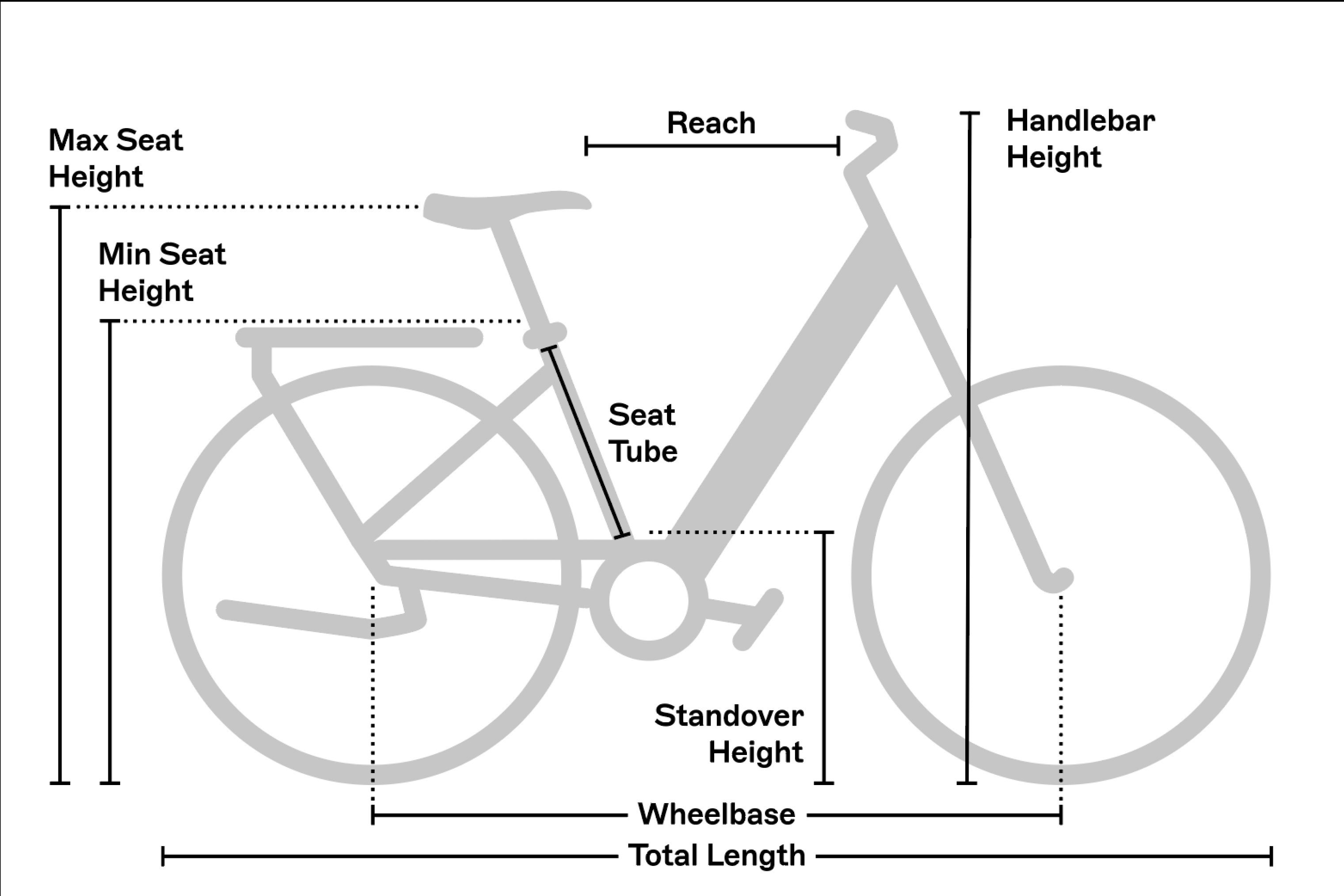 Geometry chart for the RadKick™ 7-Speed Electric Lightweight Bike