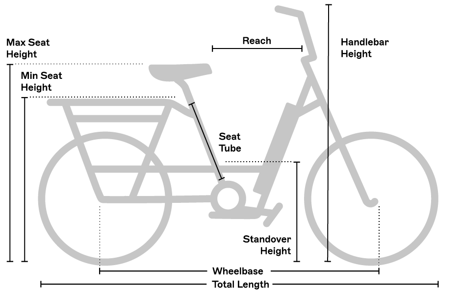 Geometry chart for the RadRunner™ Max Electric Cargo Utility Bike