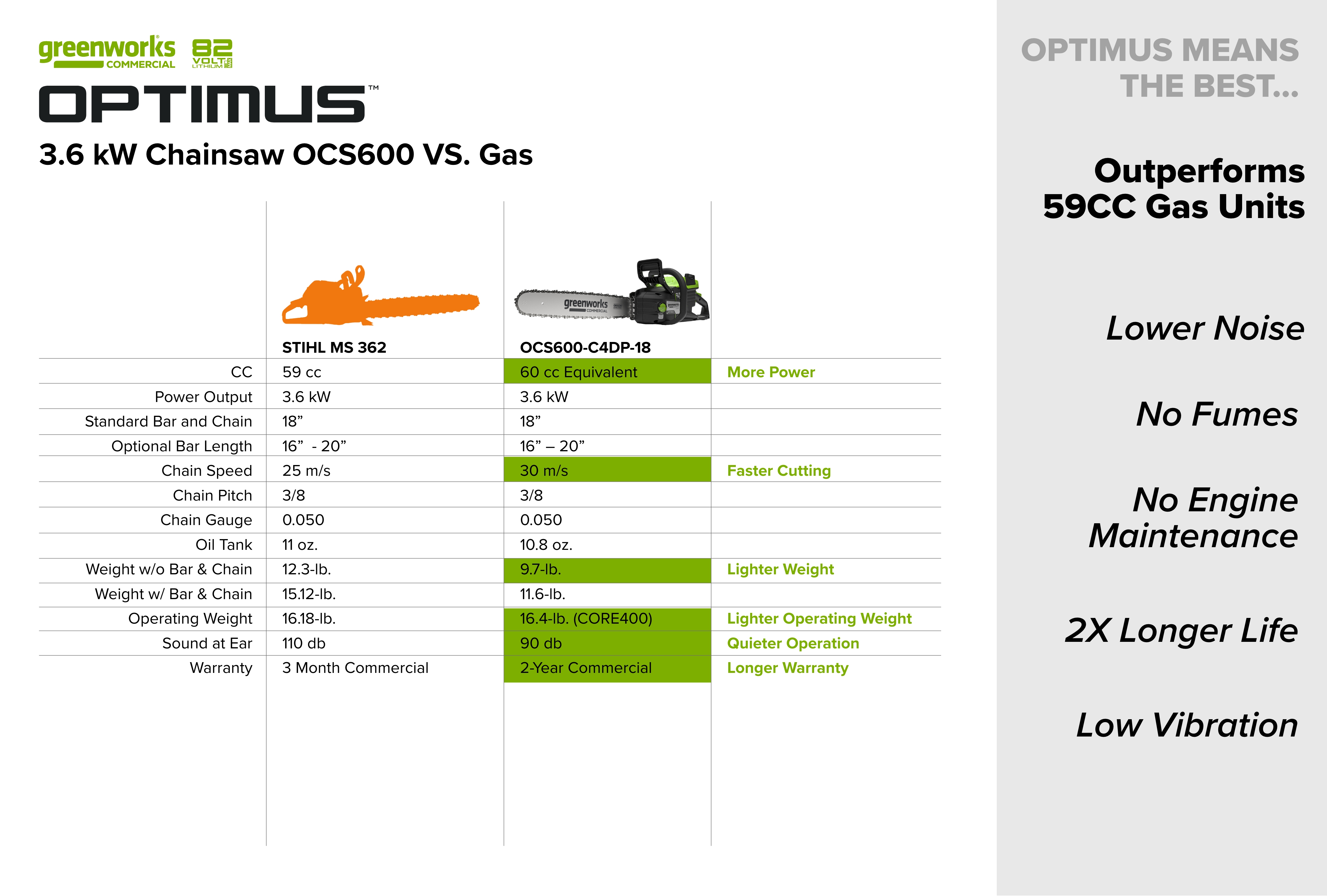 OPTIMUS 82V 3.6kw 18