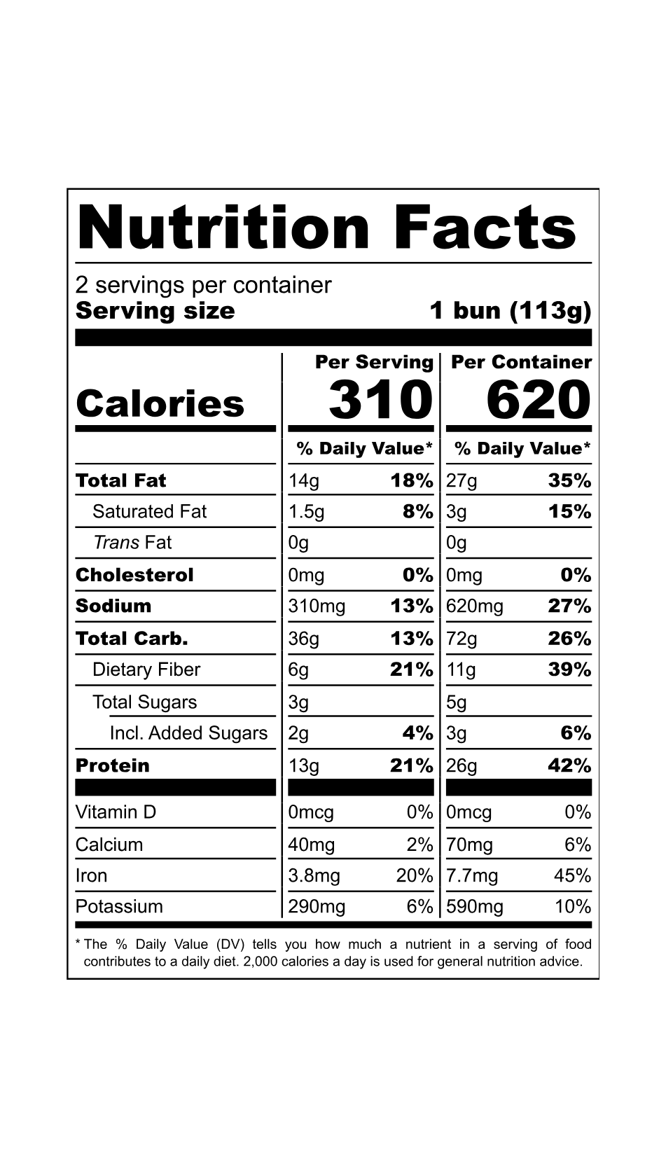 Nutrition Panel