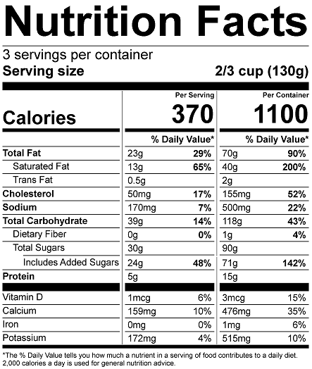 Ingredients Table