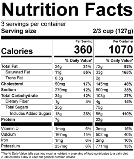 Ingredients Table