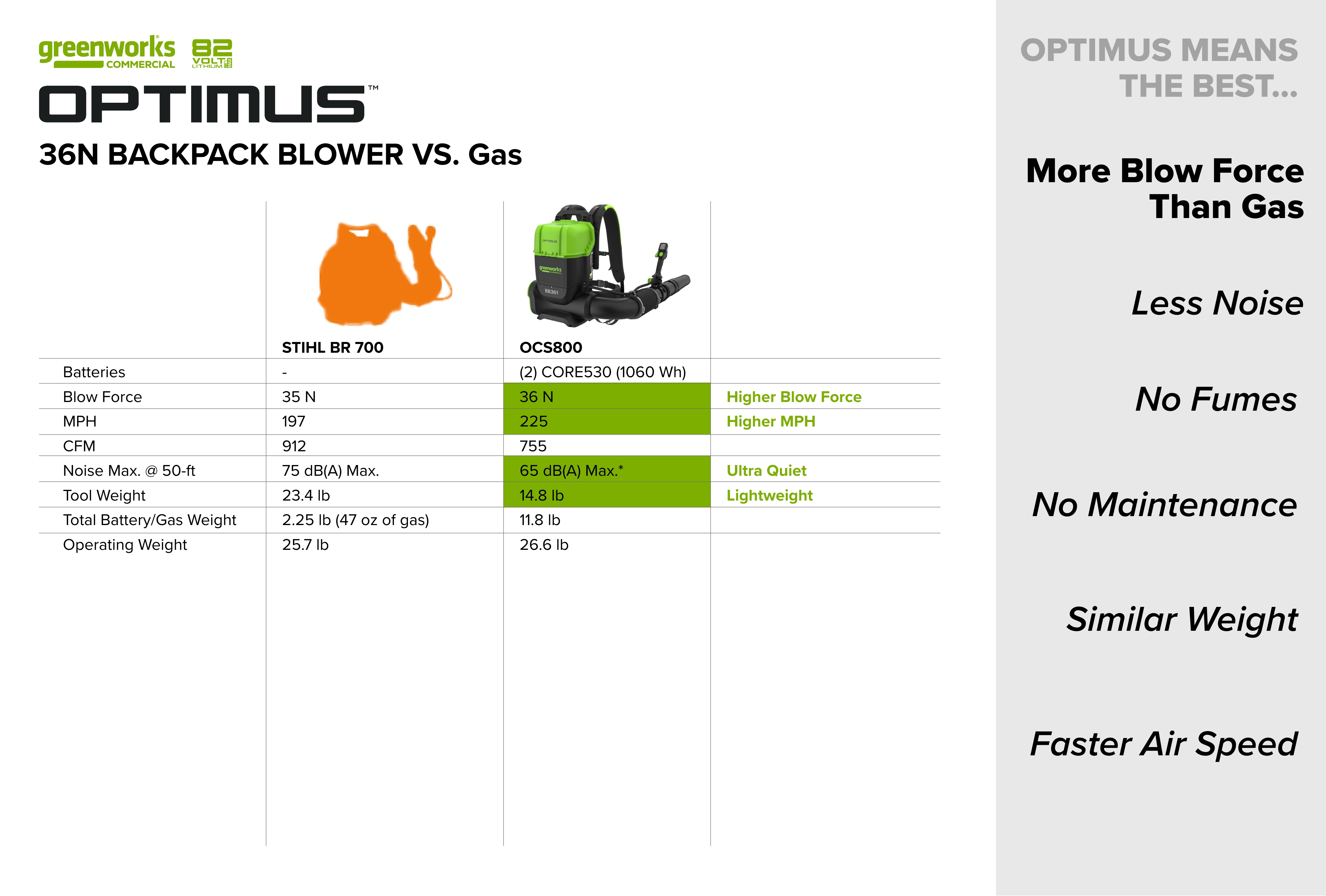 82V 755 CFM Dual-Port Backpack Blower | Greenworks Commercial