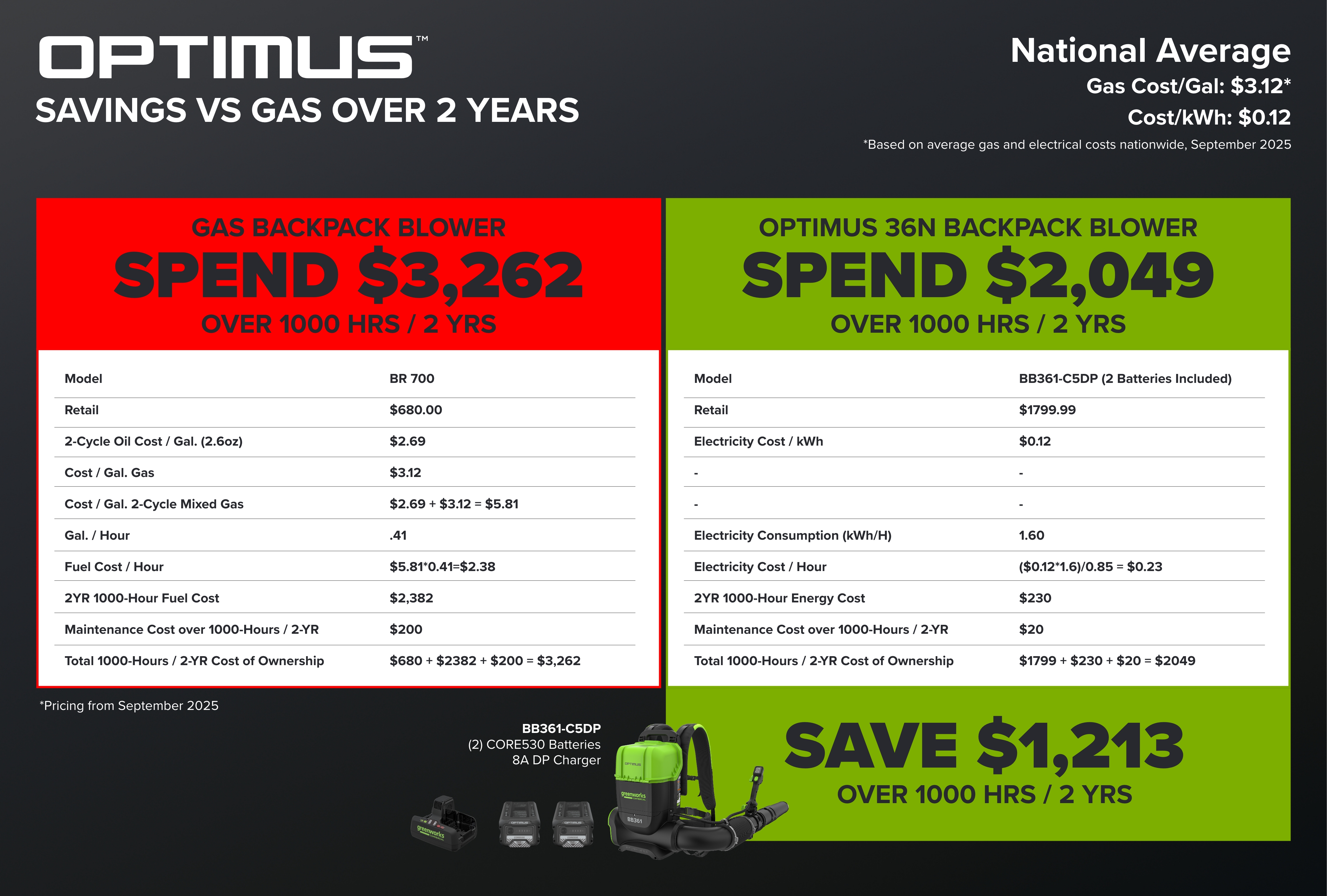 82V 755 CFM Dual-Port Backpack Blower | Greenworks Commercial