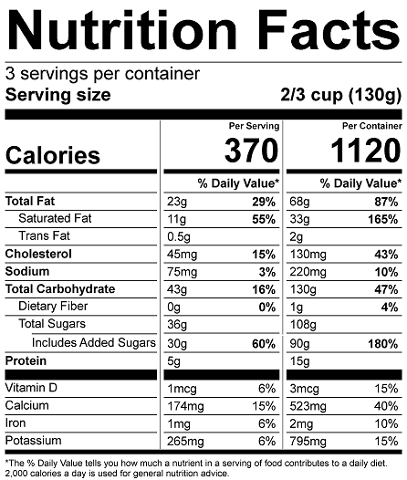 Ingredients Table