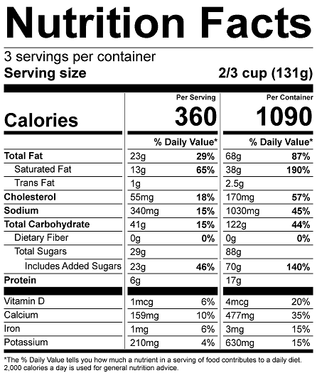 Ingredients Table