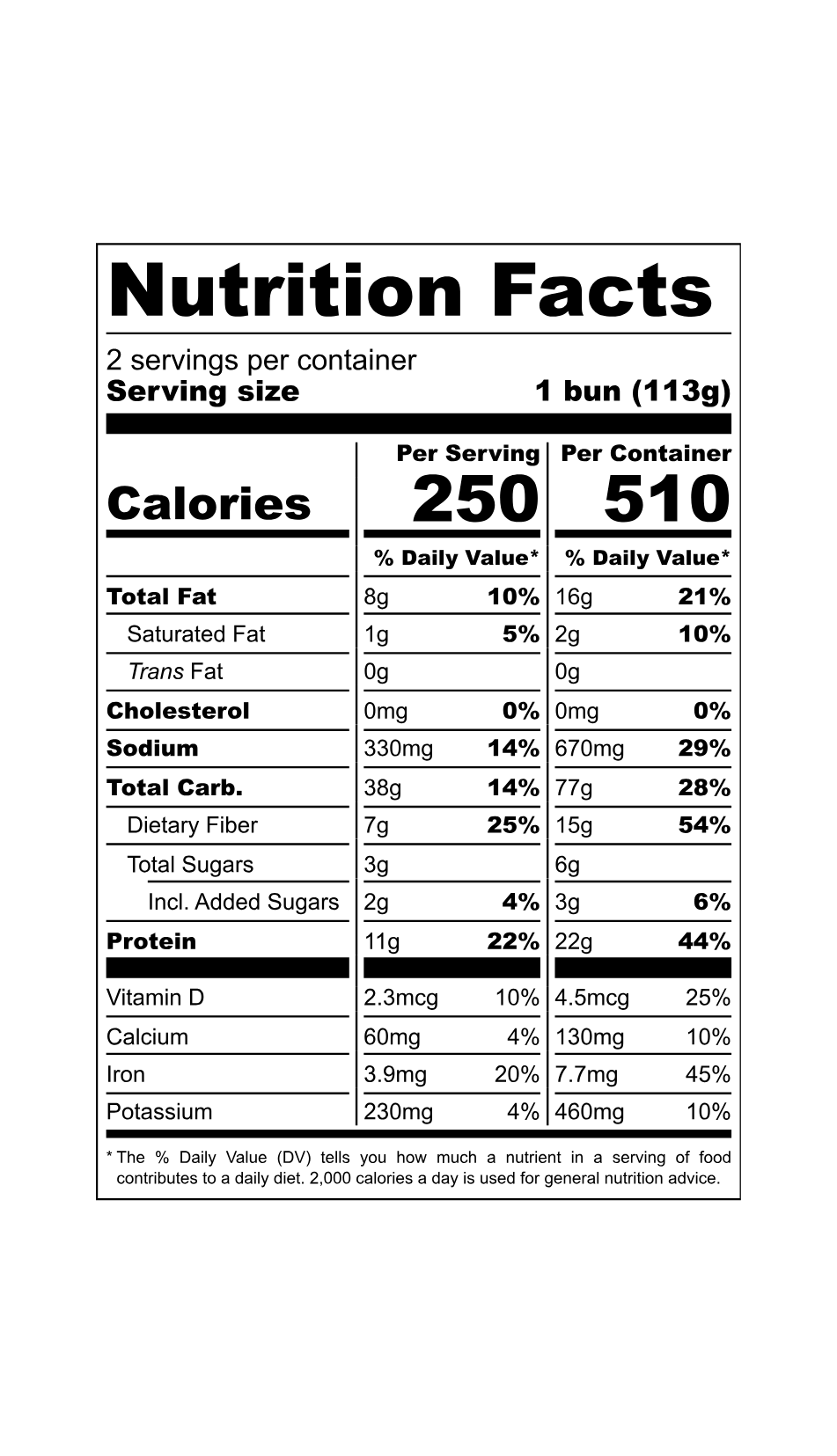 Nutrition Panel