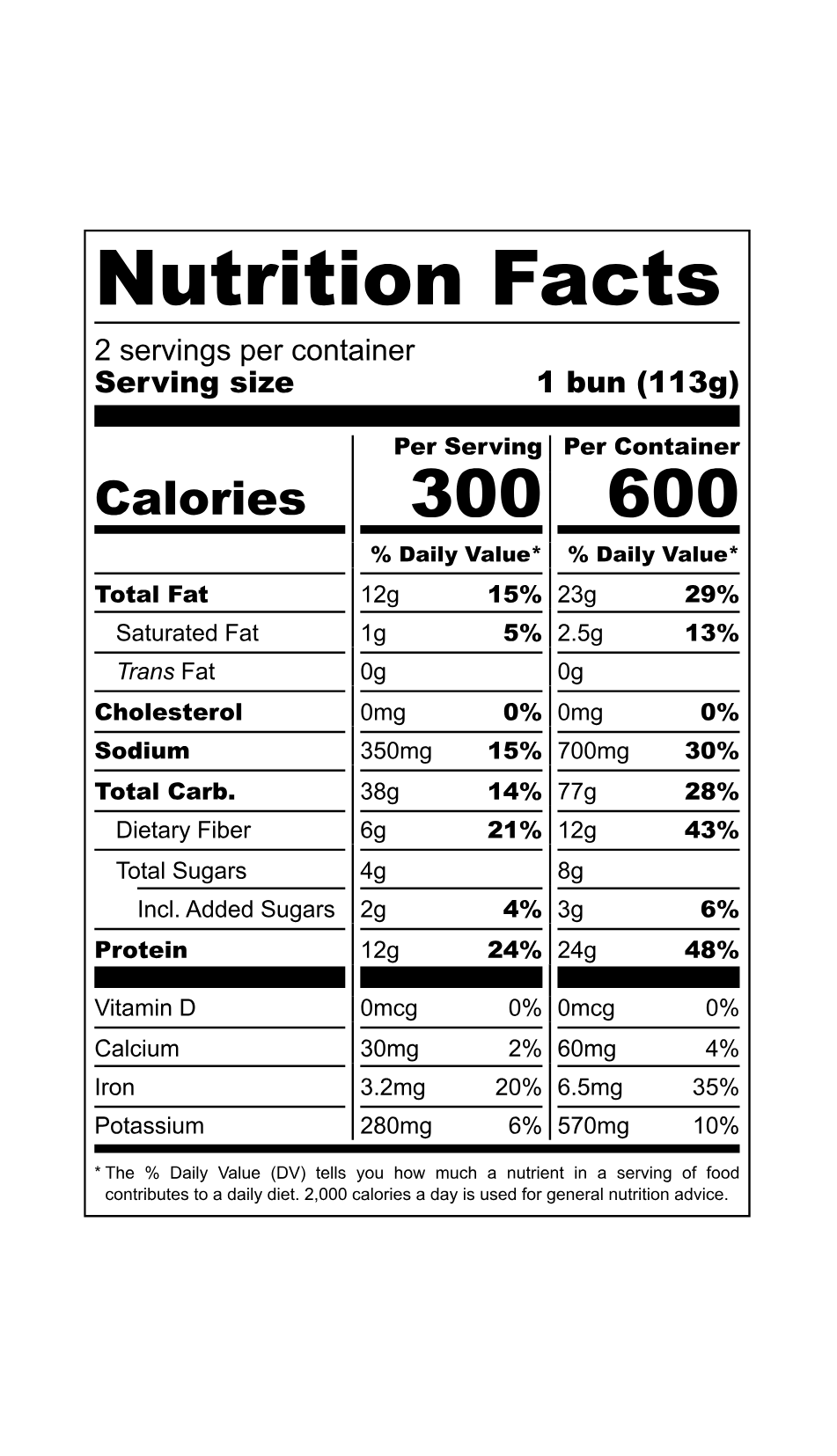 Nutrition Panel