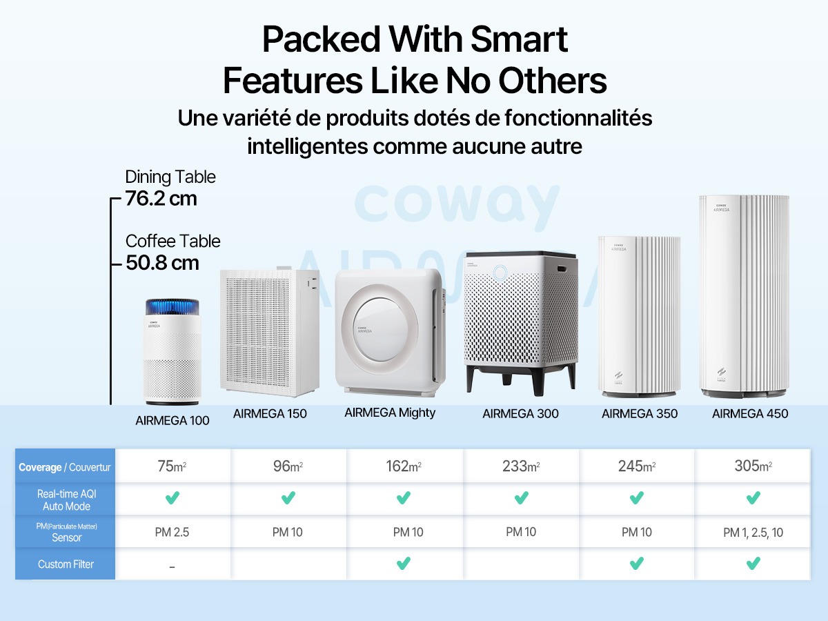 Airmega comparison chart