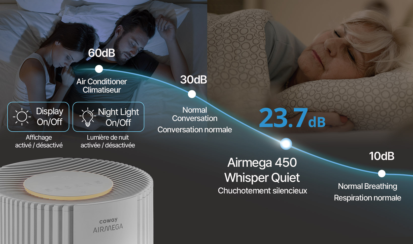 Sleeping right next to Airmega 450. Dormir juste à côté de l'Airmega 450.