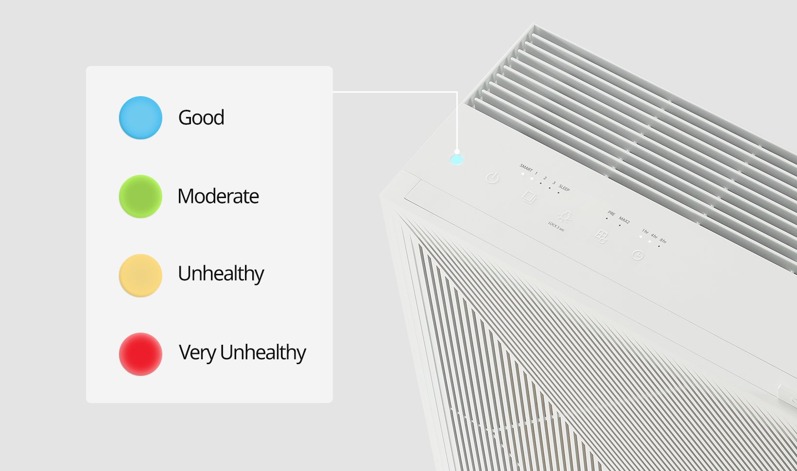 Coway Airmega 240 Air Quality Indicator light states