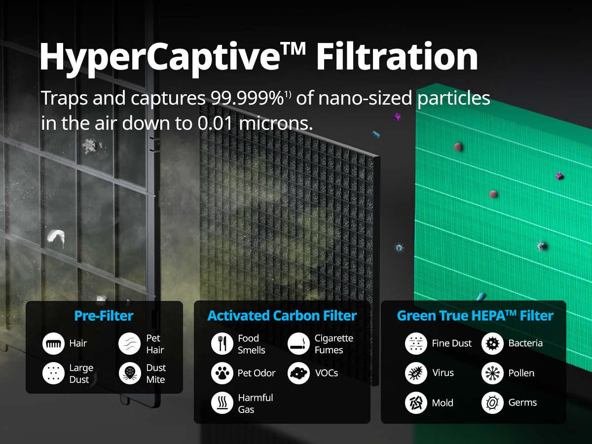 3-in-1 powerful filtration system