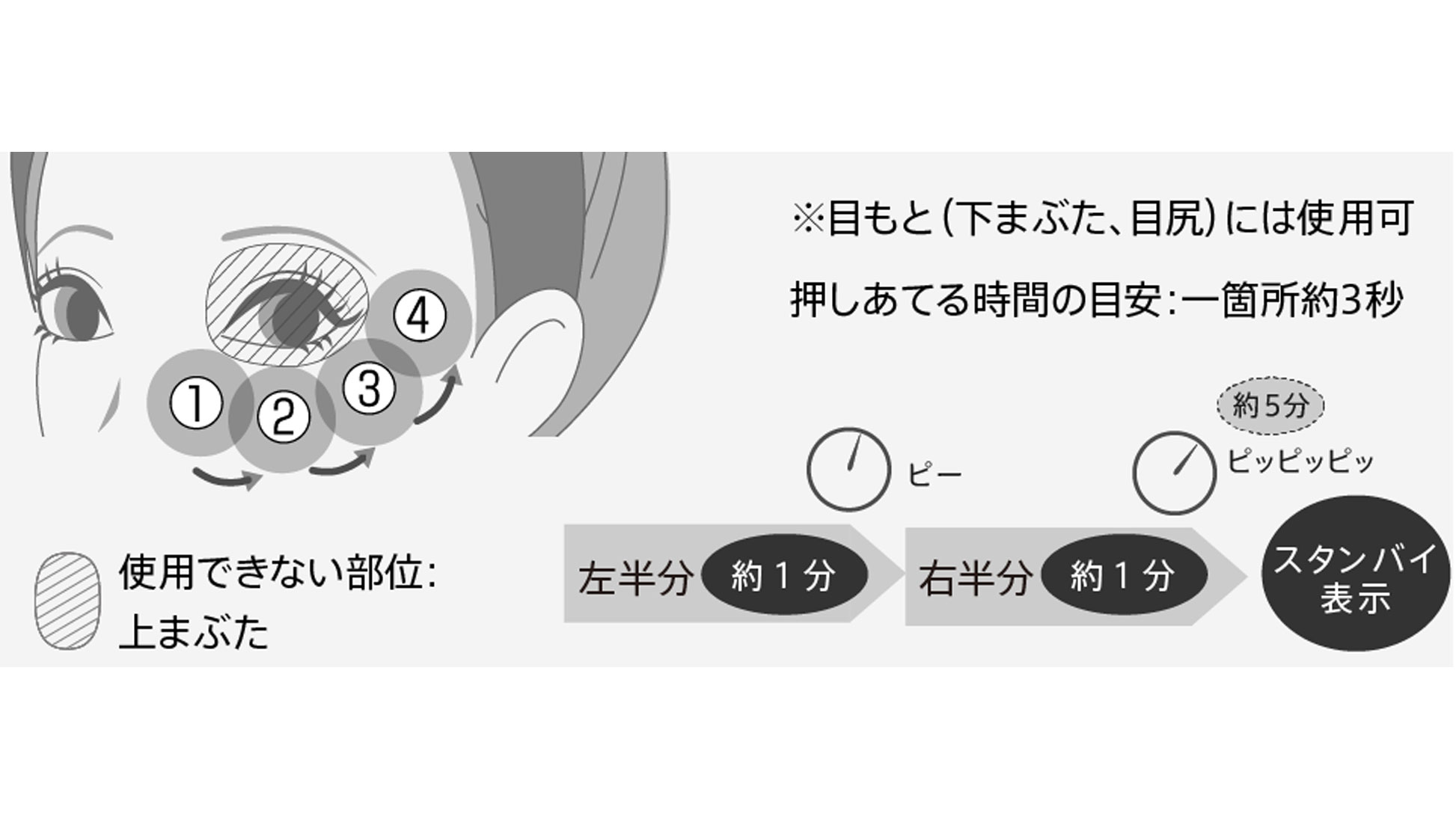 Ya-man 全方位美顏儀 - M22 Ya-man Photo Plus Prestige SP - M22