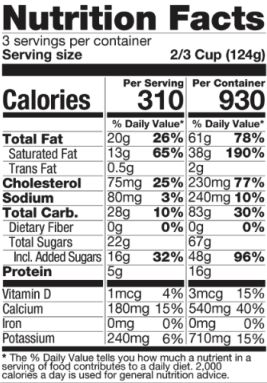 Ingredients Table