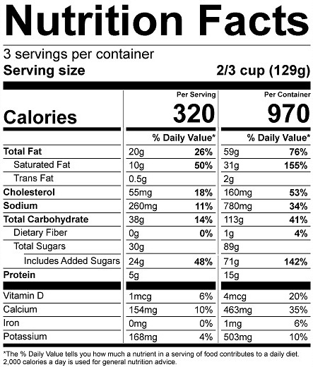 Ingredients Table