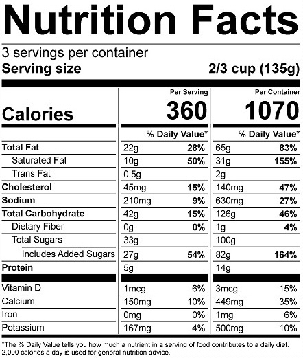 Ingredients Table