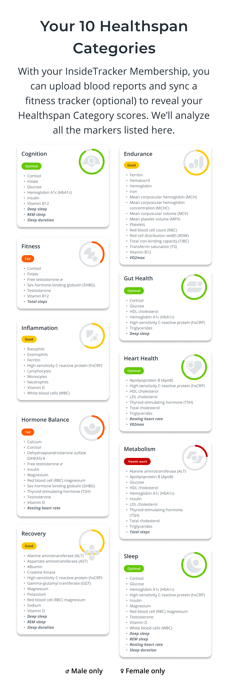 Product Biomarkers