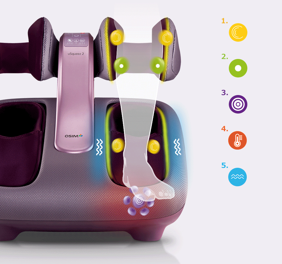OSIM uCozy 3D Plus massage pillow + OSIM uSqueez 2 leg massager bundle set OSIM uCozy 3D Plus 無線暖暖枕 + OSIM uSqueez 2 反斗腳機組合