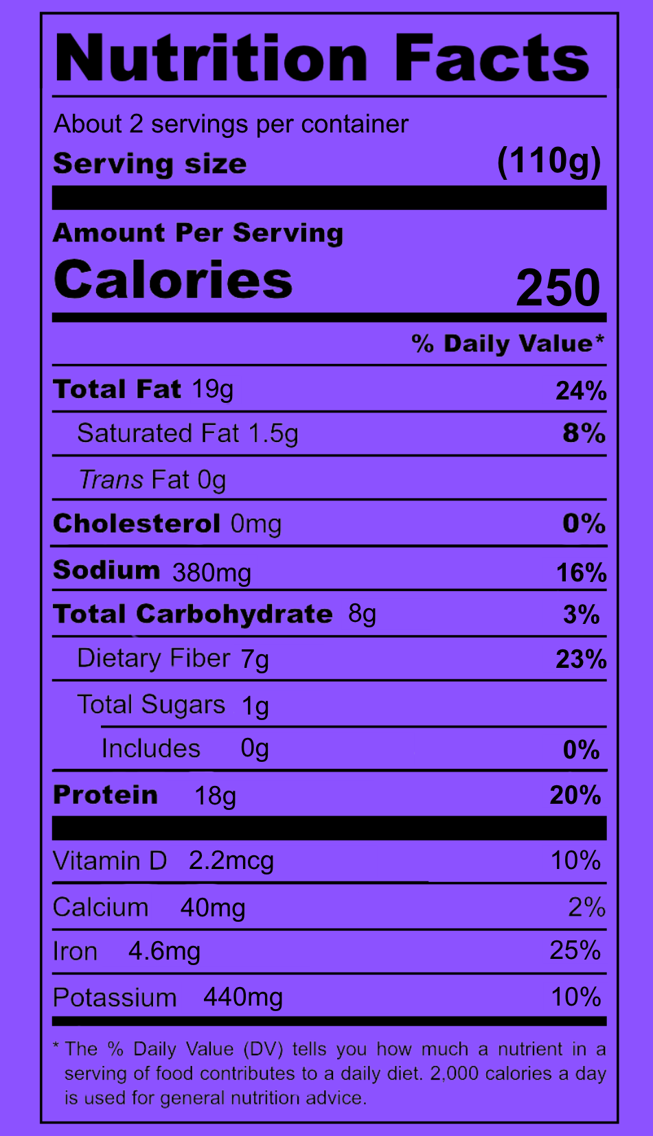 Nutrition Panel