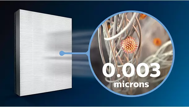 飛利浦 Philips NanoProtect FY1119FG HEPA 濾網 Philips NanoProtect FY1119FG HEPA filter