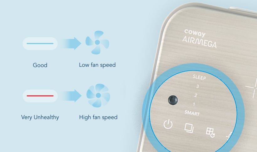 Airmega Icon Air Purifier Smart Mode