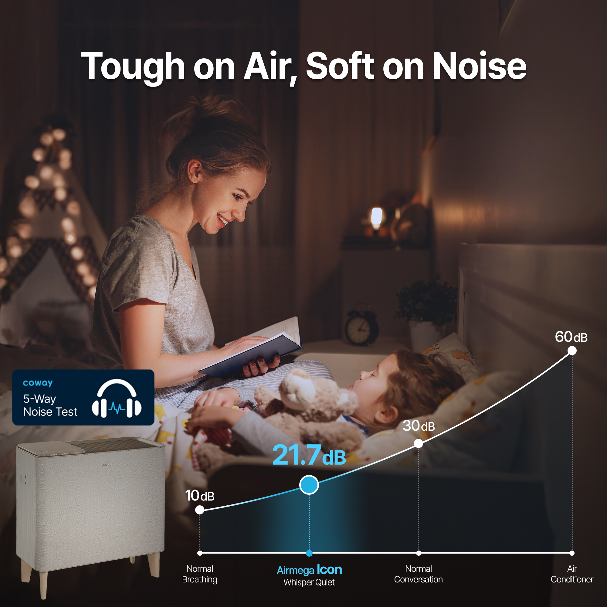 21.7 db lowest noise level 
