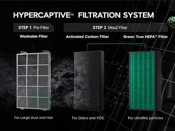 Airmega Icon HyperCaptive filtration system
