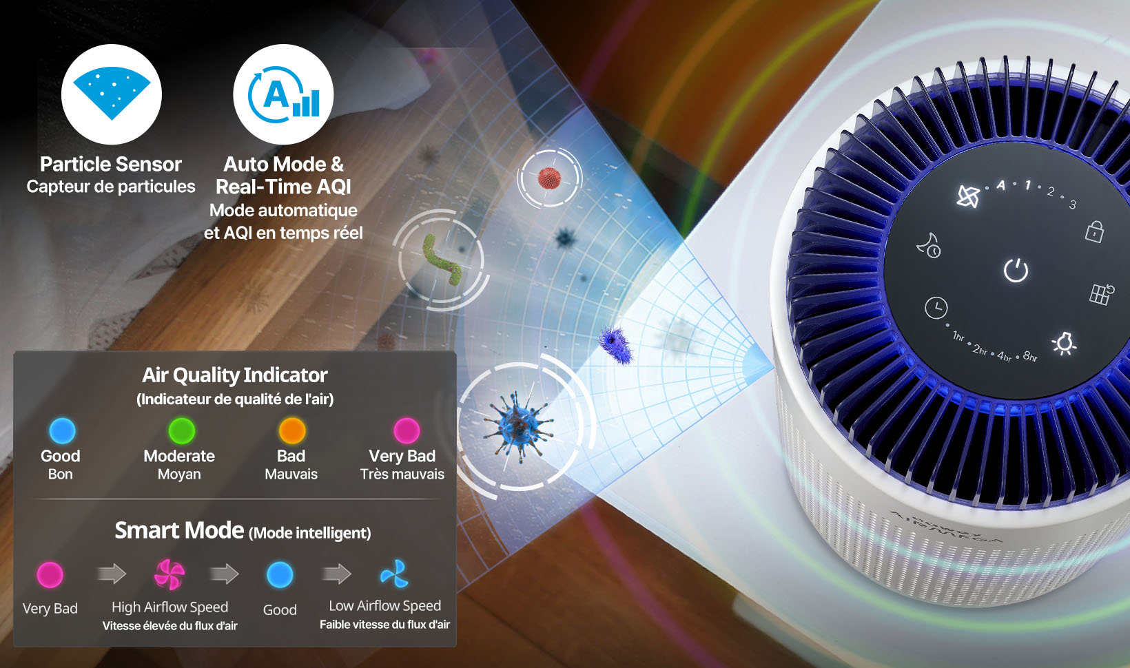 Airmega 50 particle sensor and smart modes