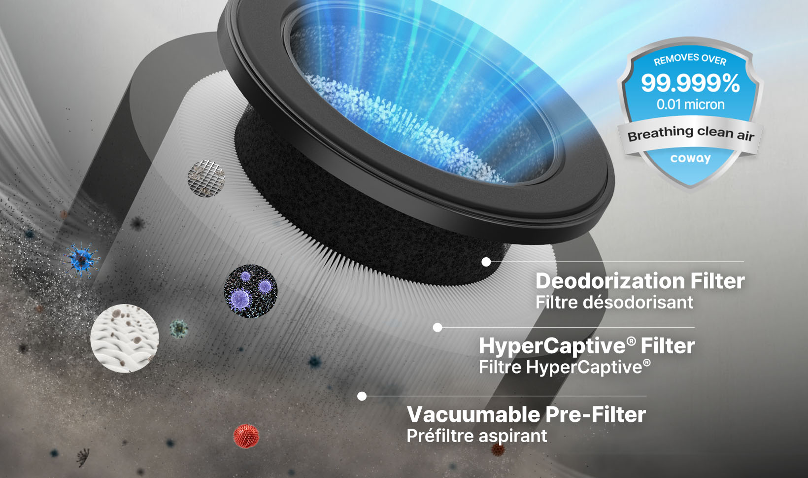 HyperCaptive Filtration™ efficiently tackles various pollutants and removes 99.999%¹ of ultra-fine particles