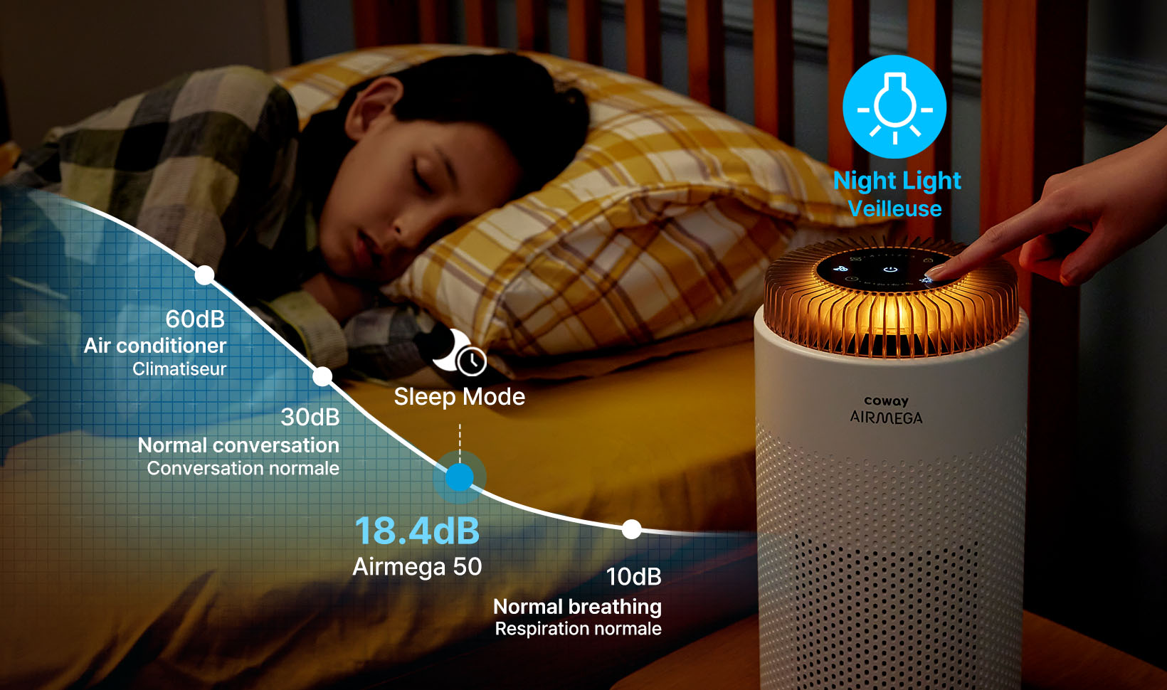 Airmega 50 is as quiet as a whisper