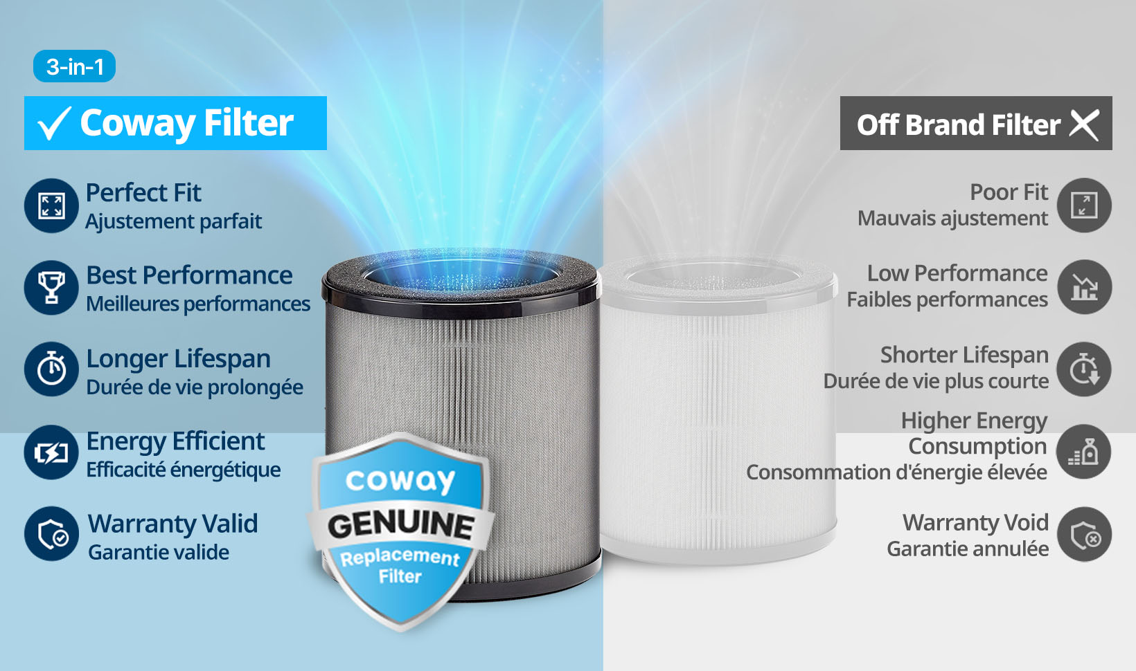 Use Genuine Coway Filters for best performance