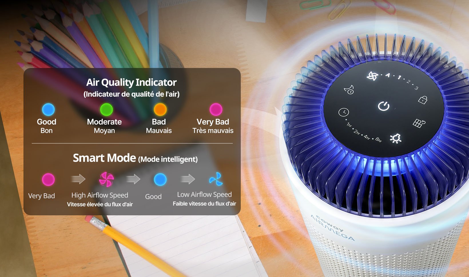 Airmega 50 has color AQI indicator and fan speed smart modes