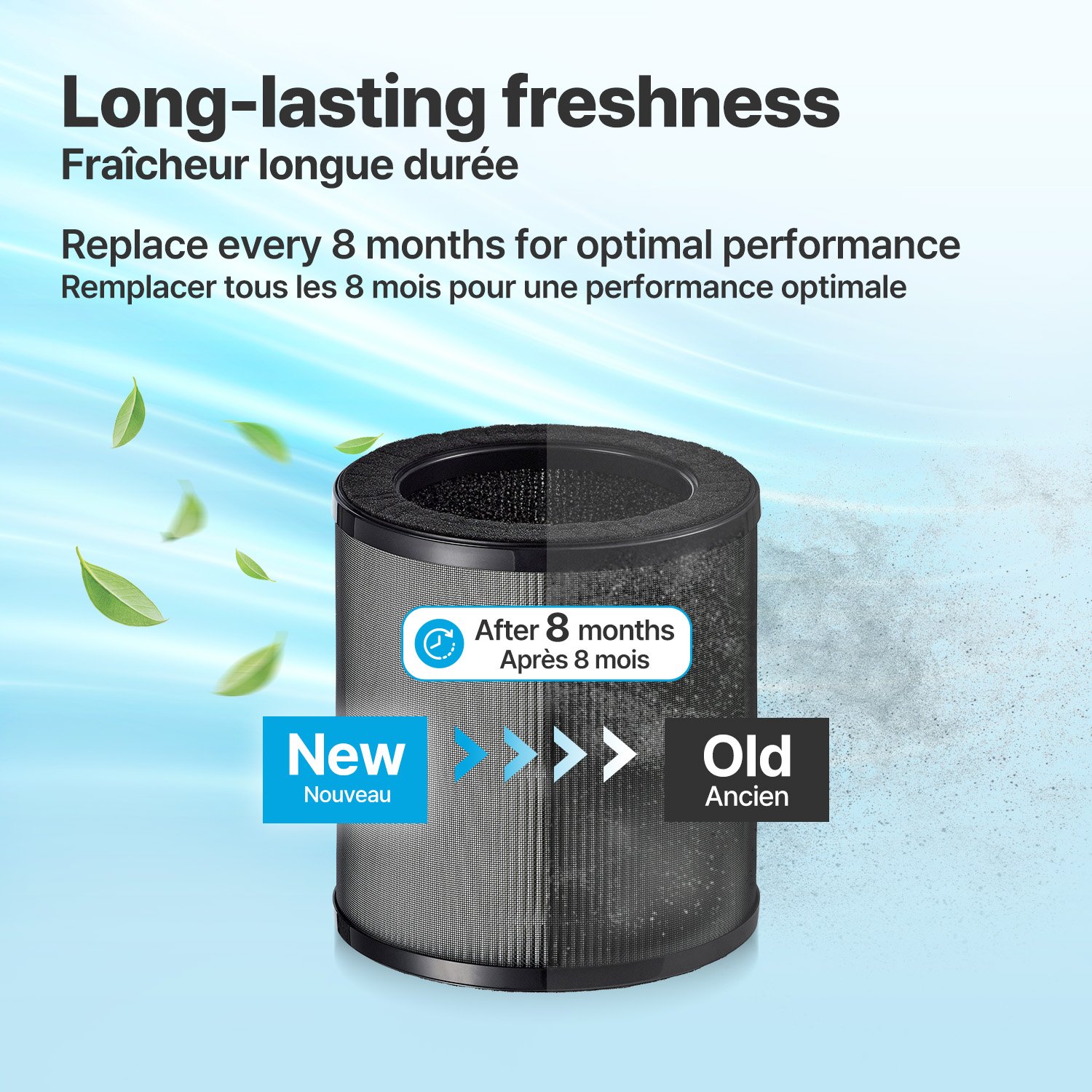 Replace filter every 8 months for optimized air purification 
