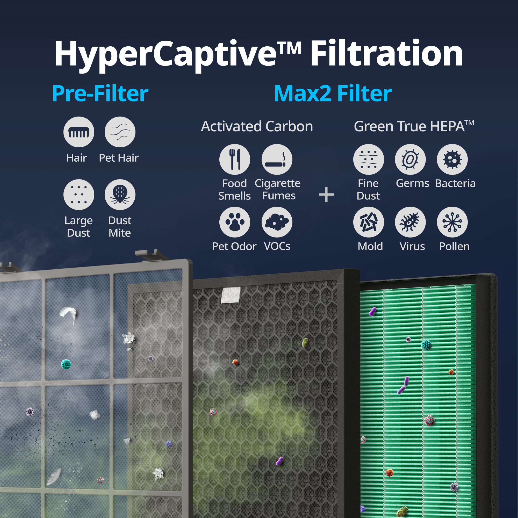 Coway HyperCaptive Filtration