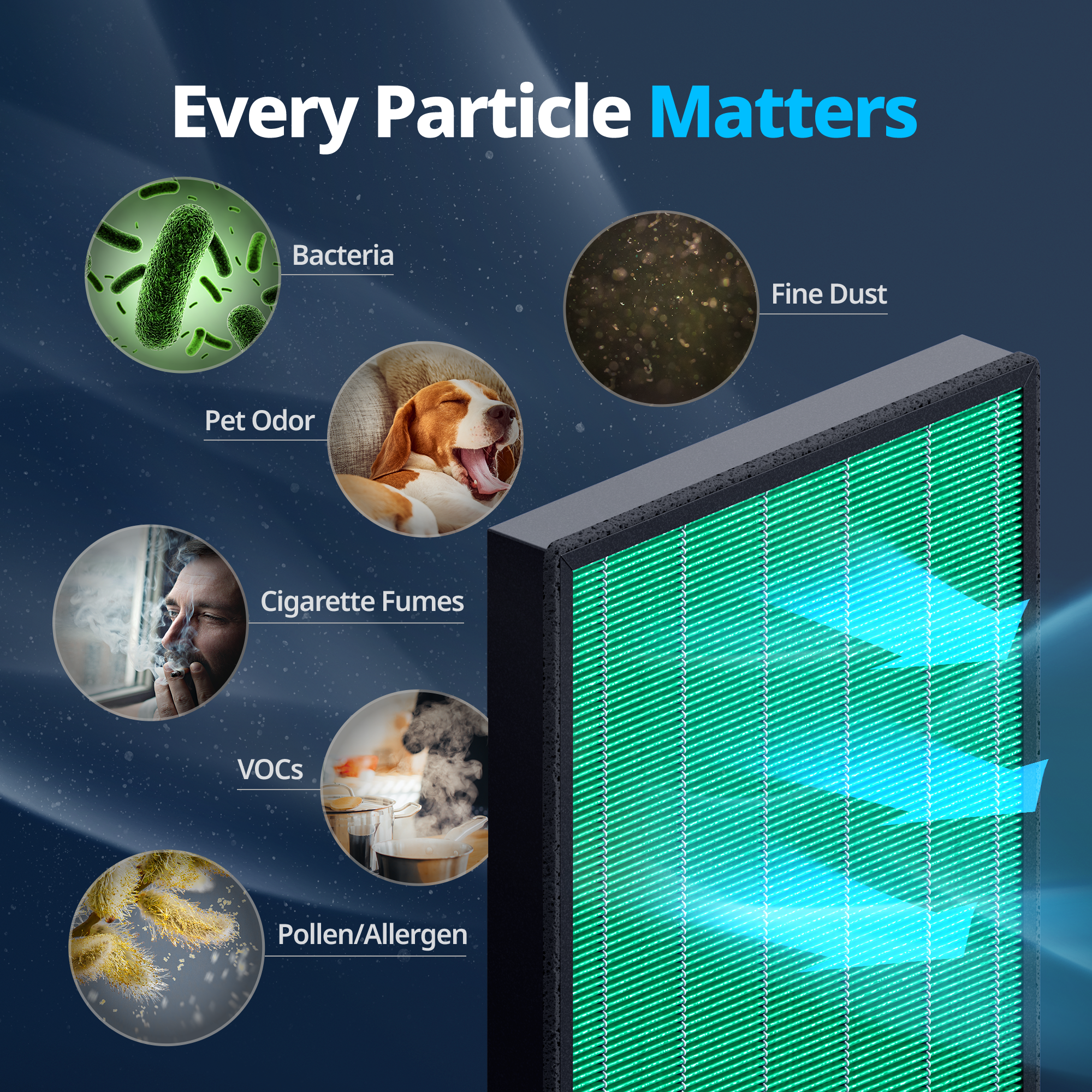 Every Particle Matters