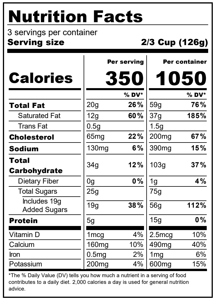 Ingredients Table
