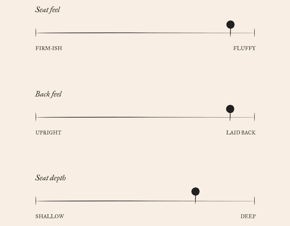 Neva Comfort Chart. On a scale of 1 to 10, Neva has a very fluffy seat feel of 9, a very laid-back back feel of 9, and a deeper seat depth of 7.