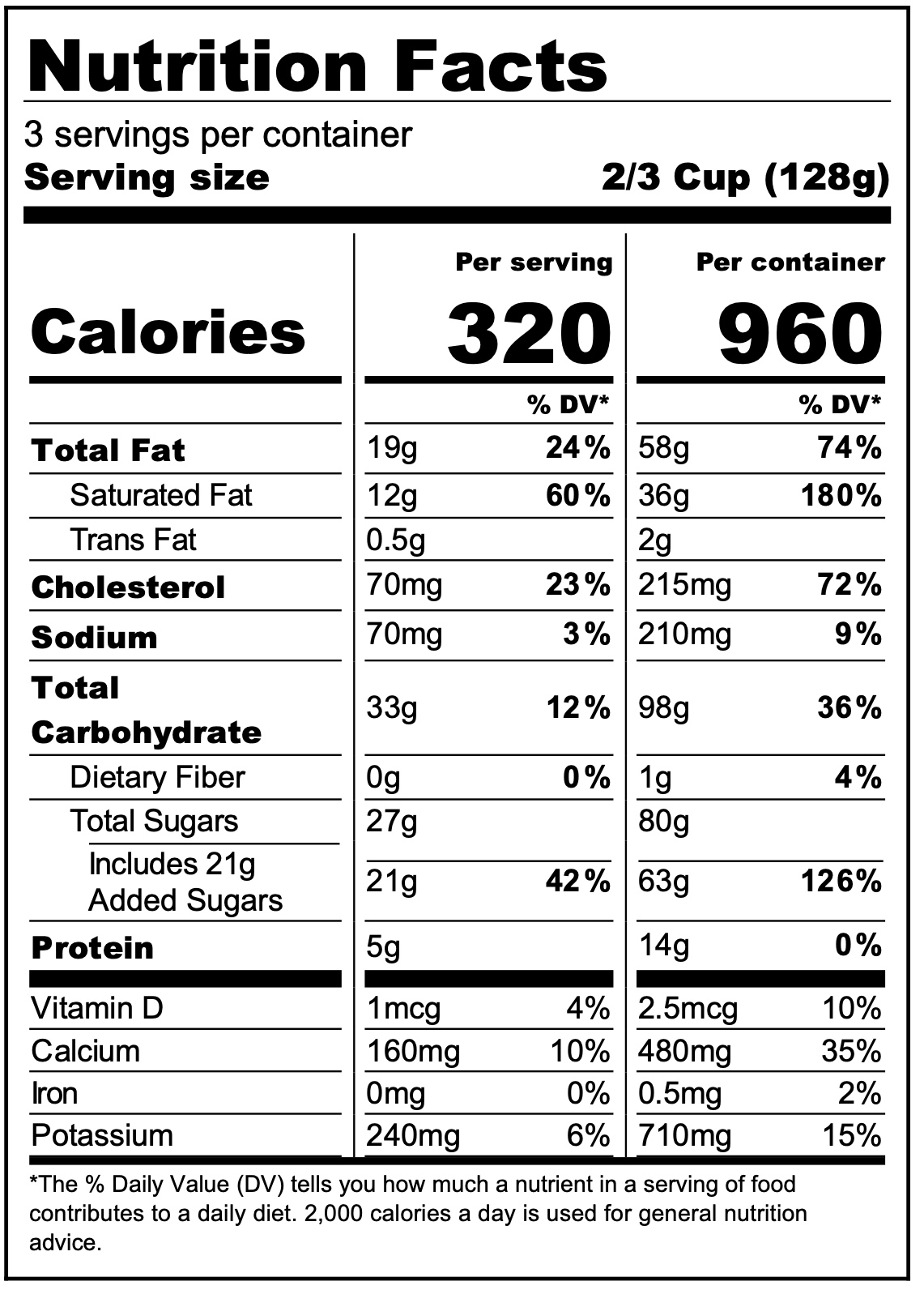 Ingredients Table