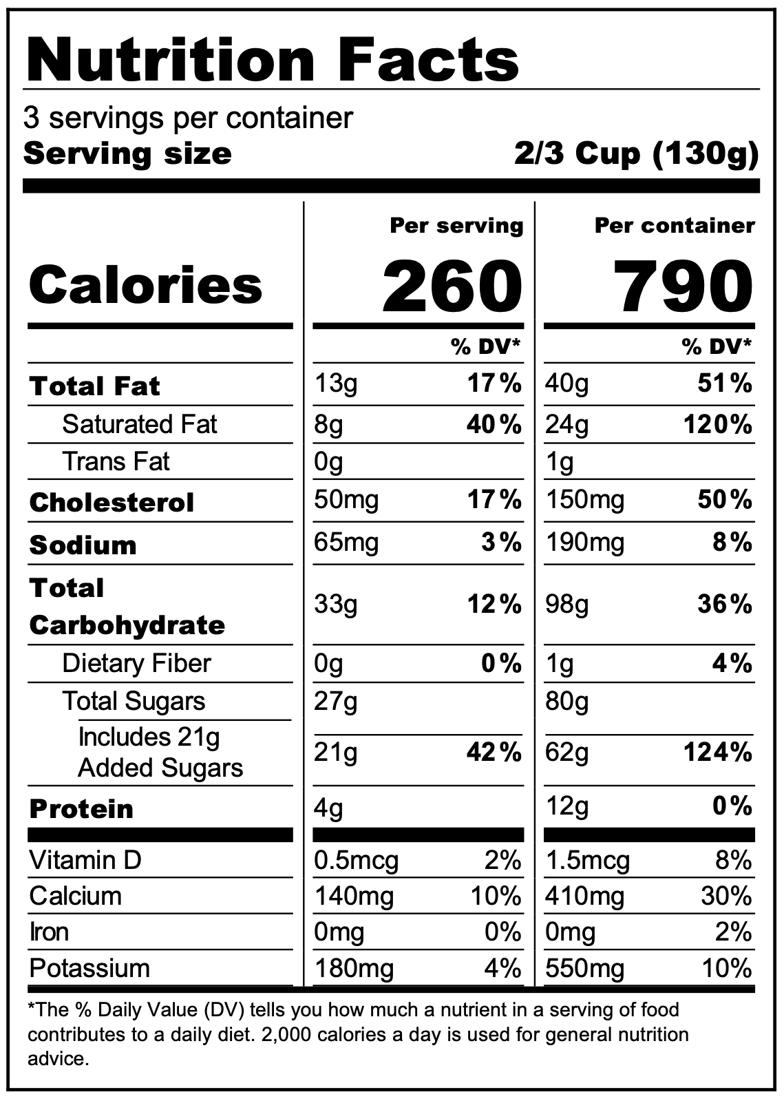 Ingredients Table