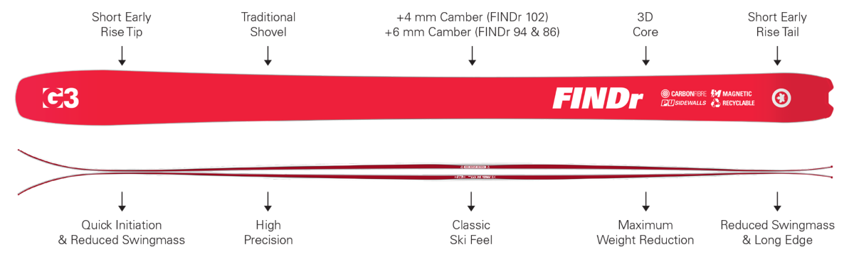 Traditional Camber with Early Rise - FINDr