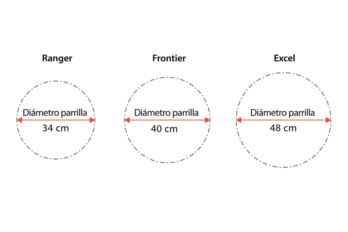 Pack ahumador a carbón proq frontier - 18'' + guante + encendedor de carbon proq - Technical Specification