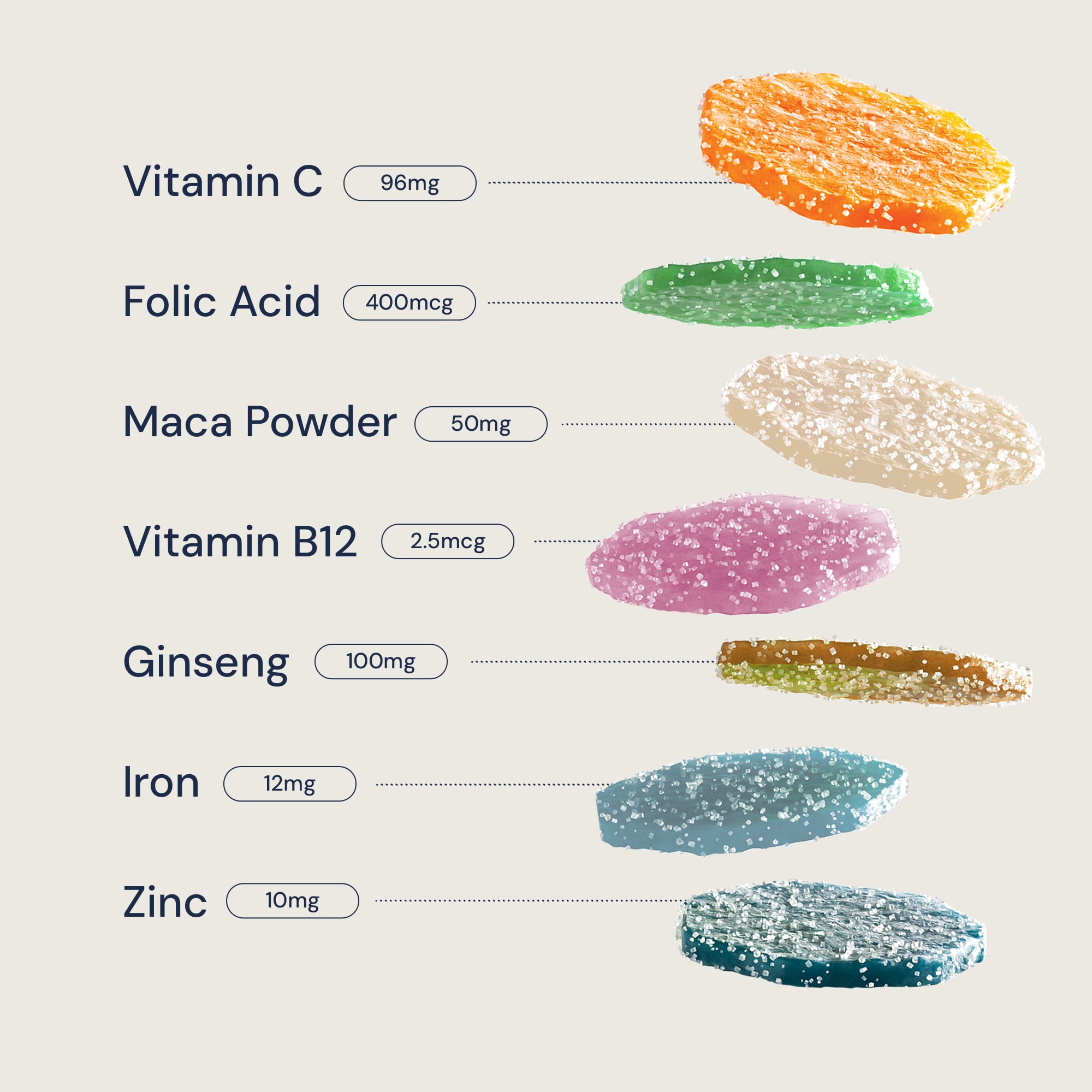 Energy Stack | Nourished