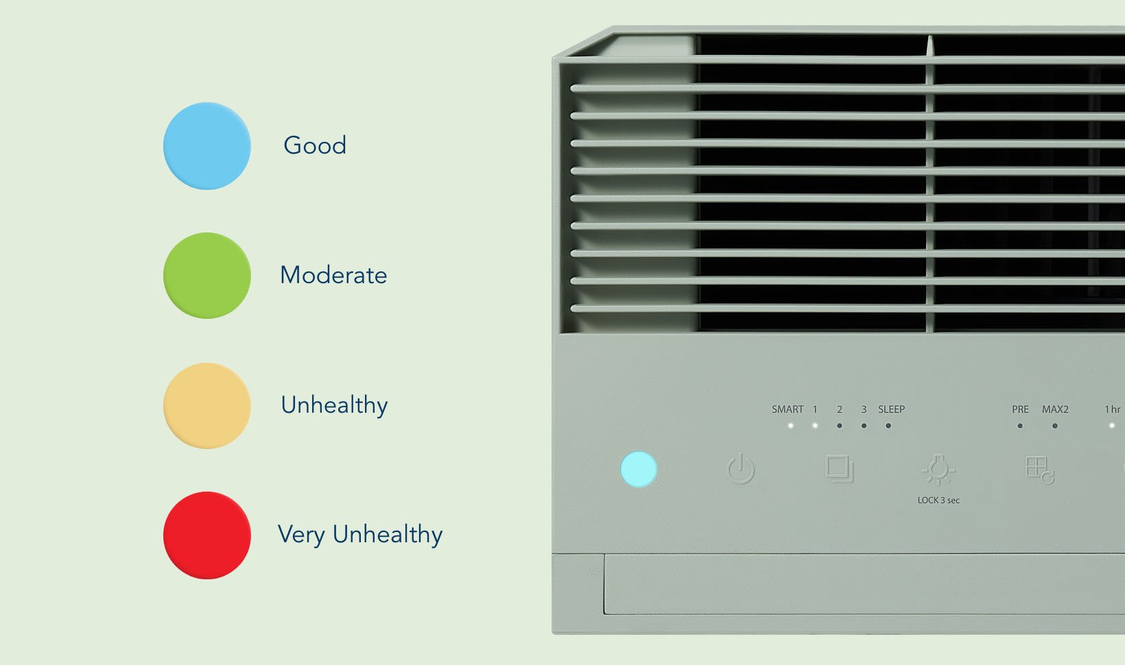 Coway Airmega 230 Air Quality Indicator light states